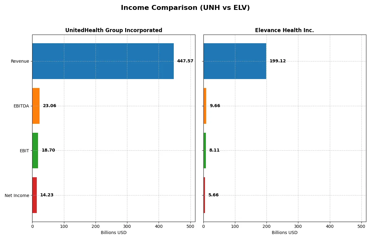 income comparison