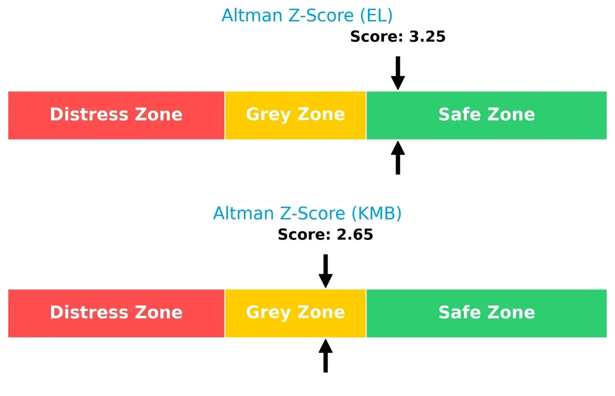 altman z score comparison
