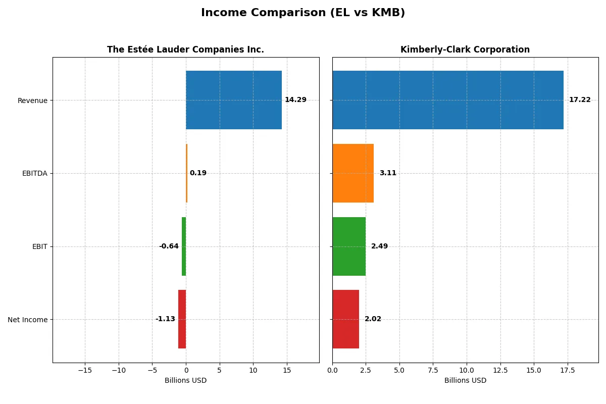 income comparison