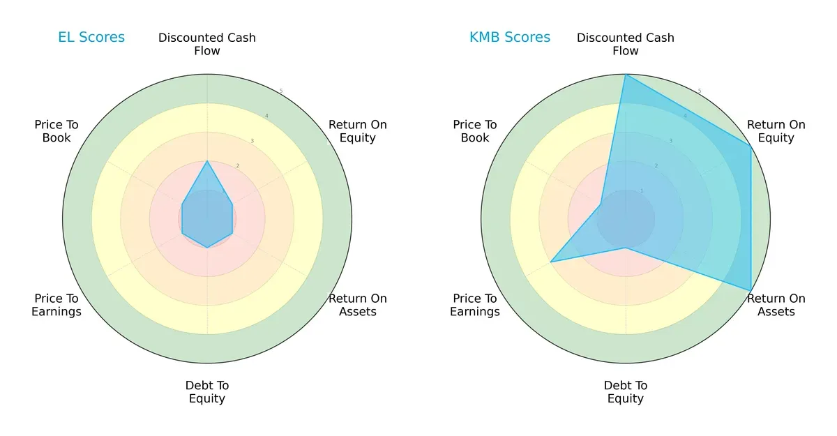 scores comparison