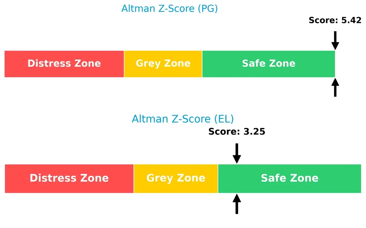 altman z score comparison