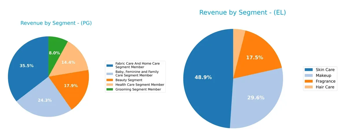 revenue by segment comparison