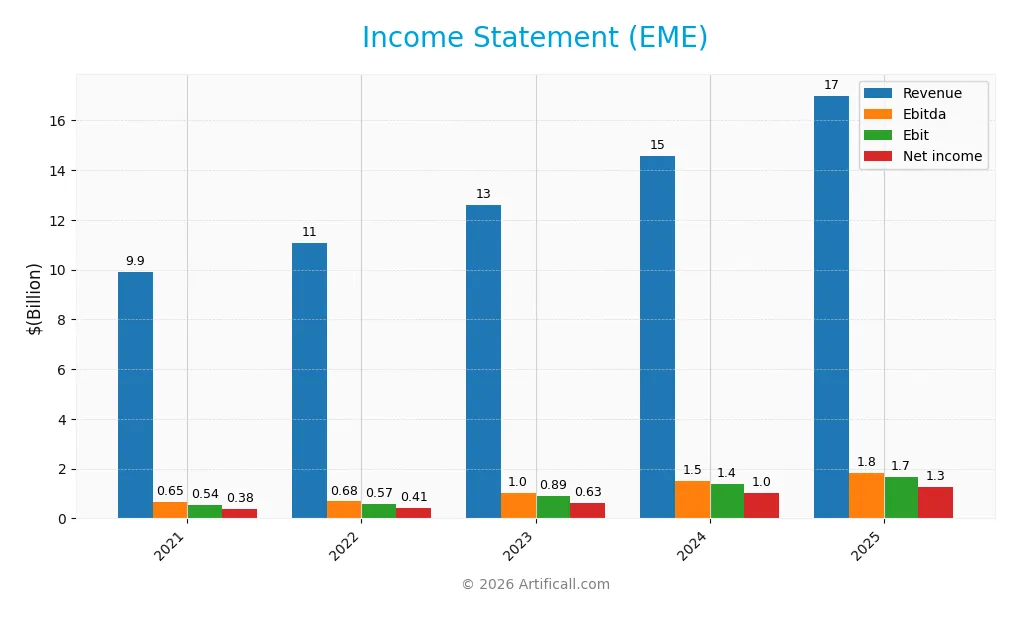 income statement