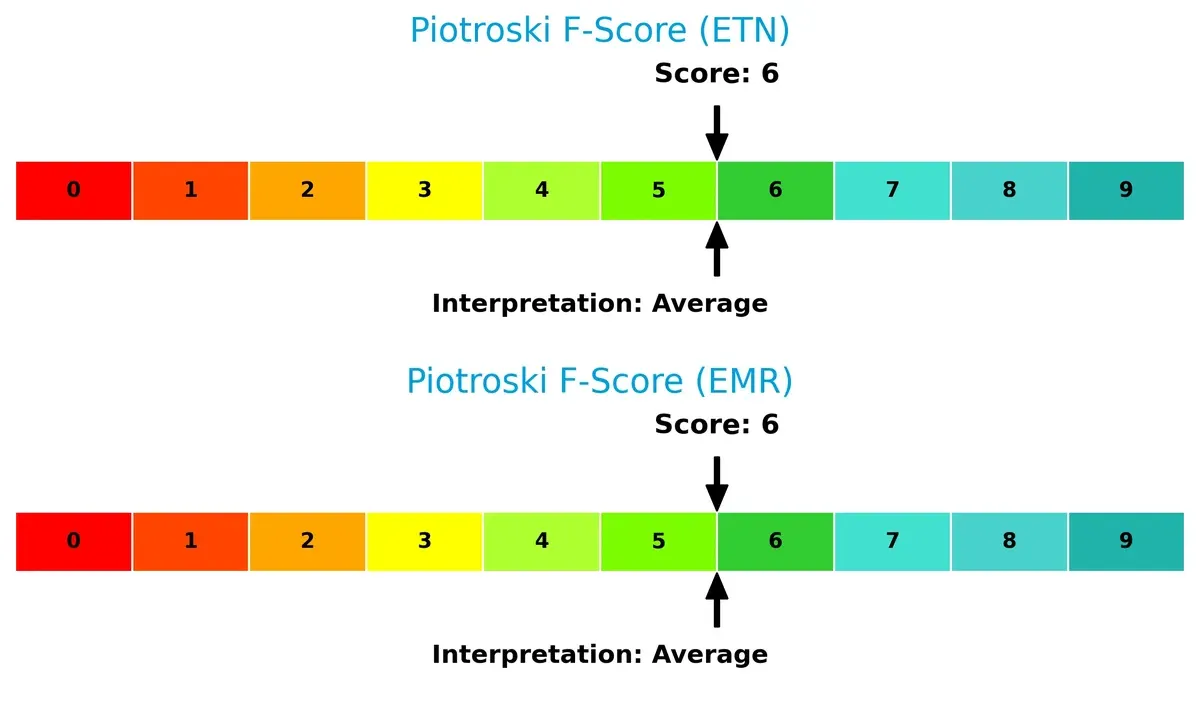 piotroski f score comparison