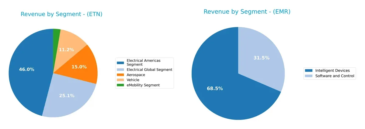 revenue by segment comparison