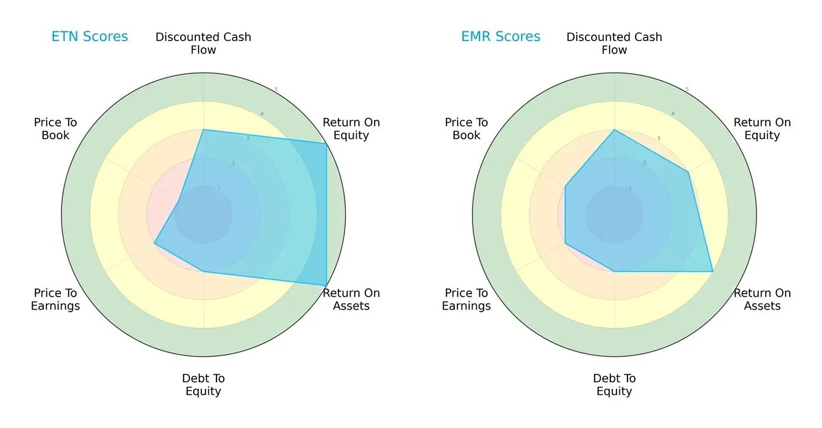 scores comparison
