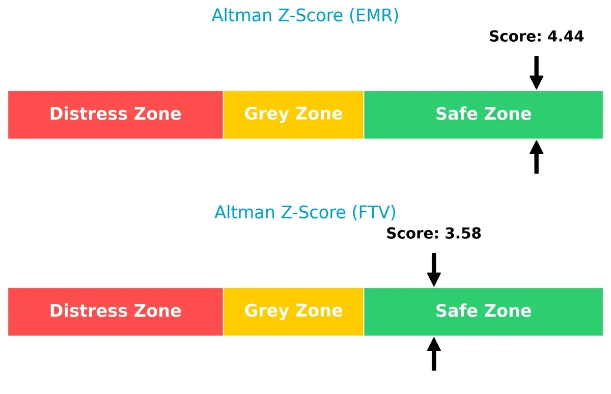 altman z score comparison