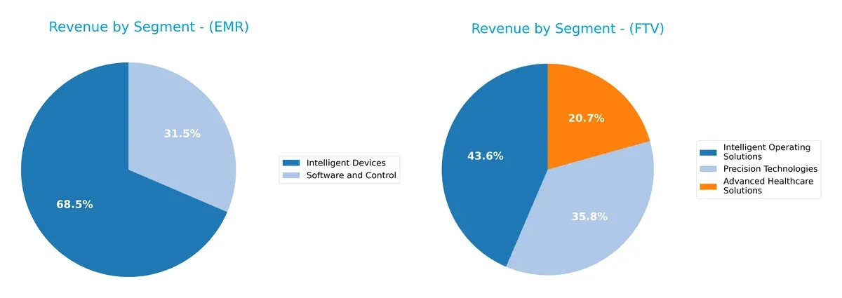 revenue by segment comparison