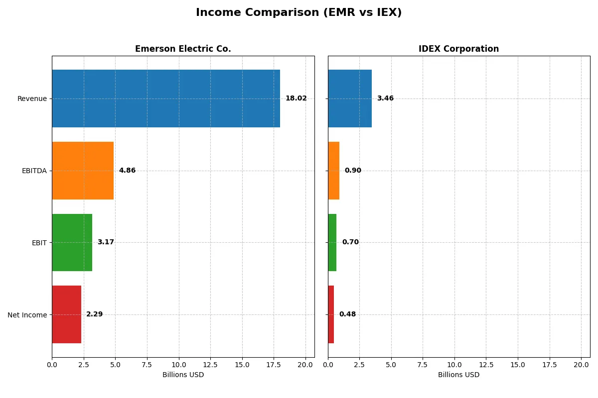 income comparison