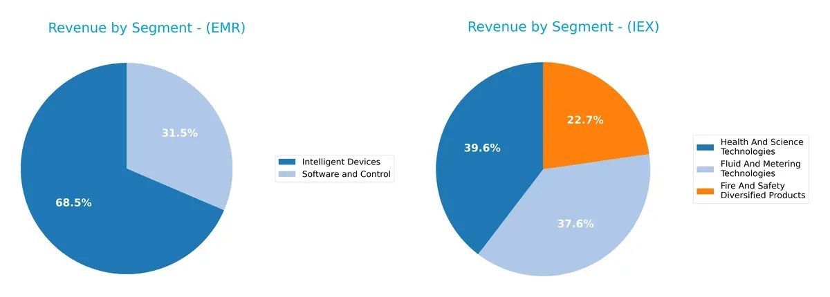 revenue by segment comparison