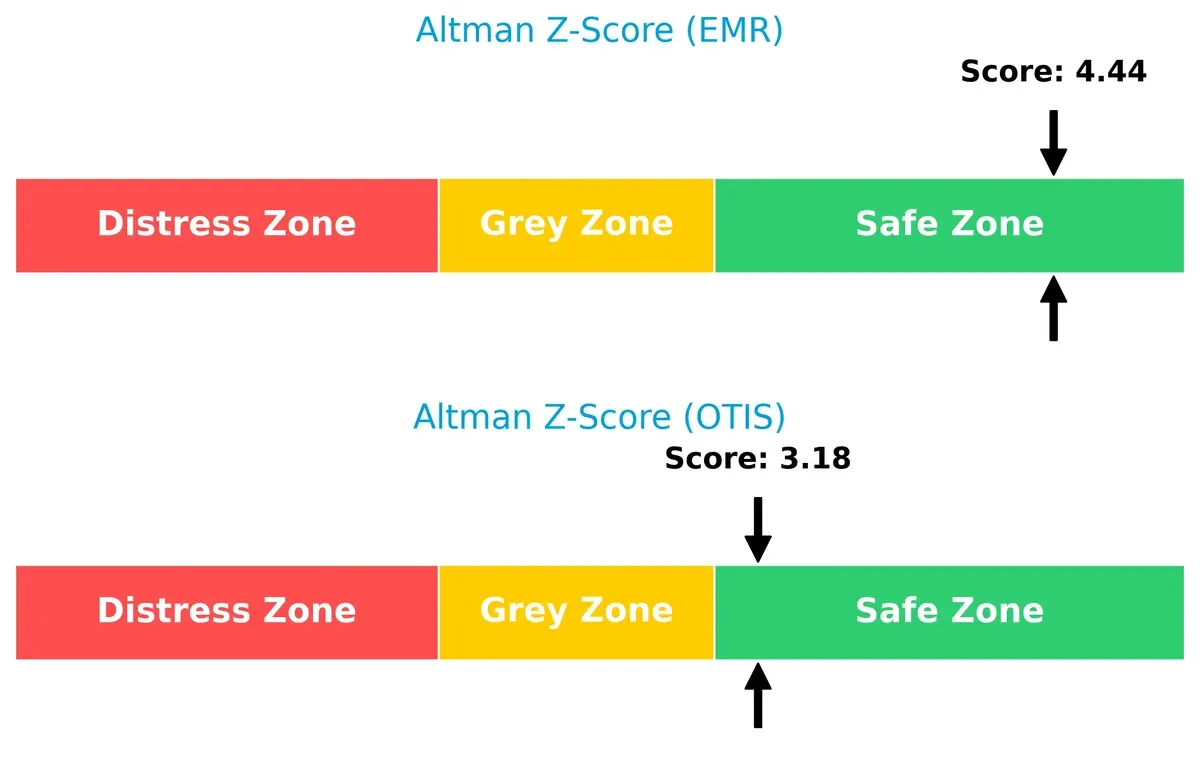 altman z score comparison