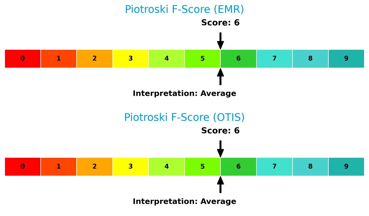 piotroski f score comparison