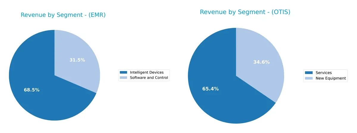 revenue by segment comparison