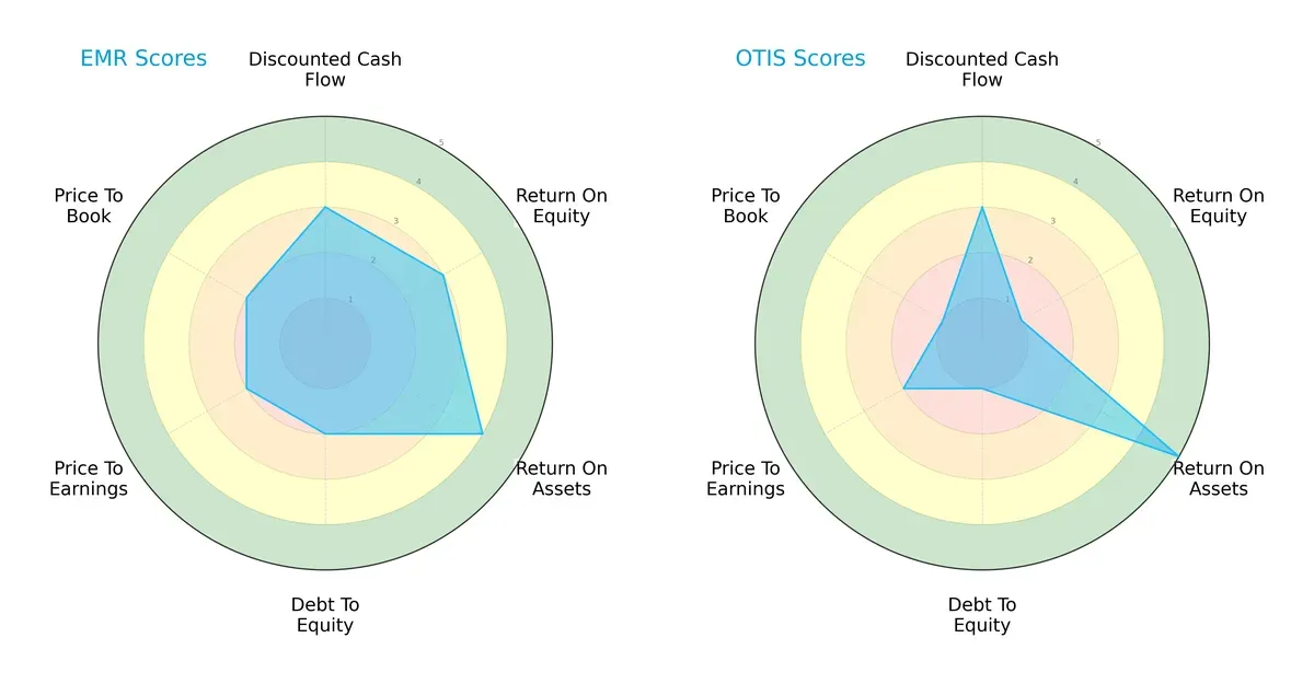 scores comparison