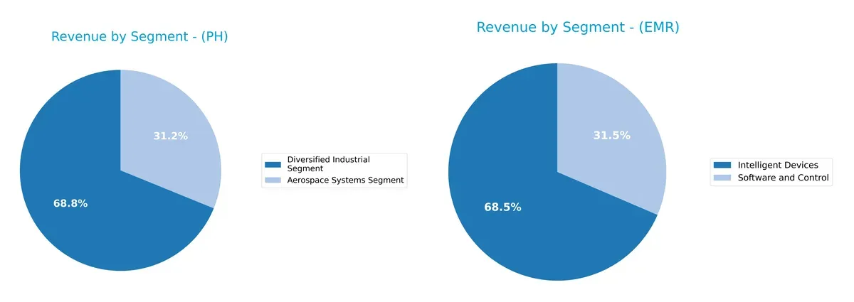 revenue by segment comparison