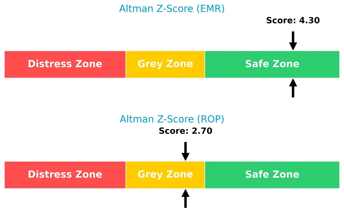 altman z score comparison