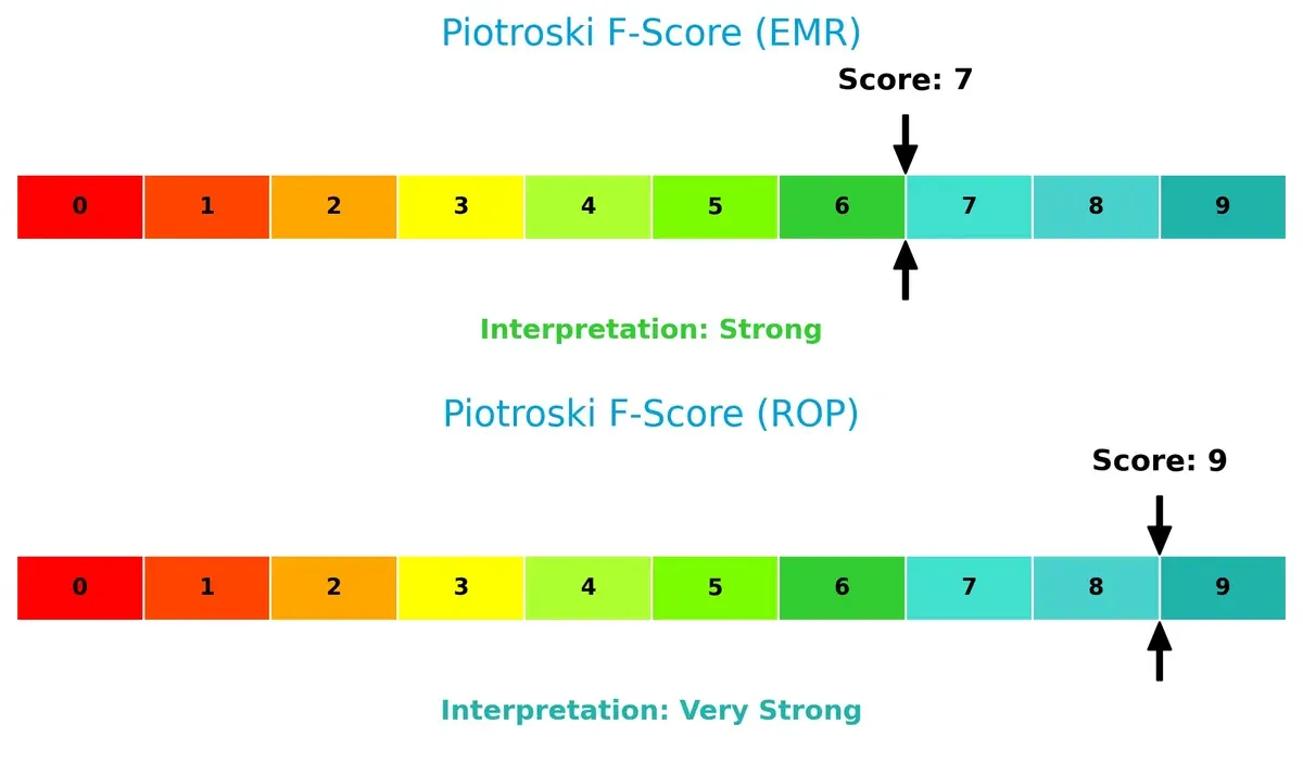piotroski f score comparison
