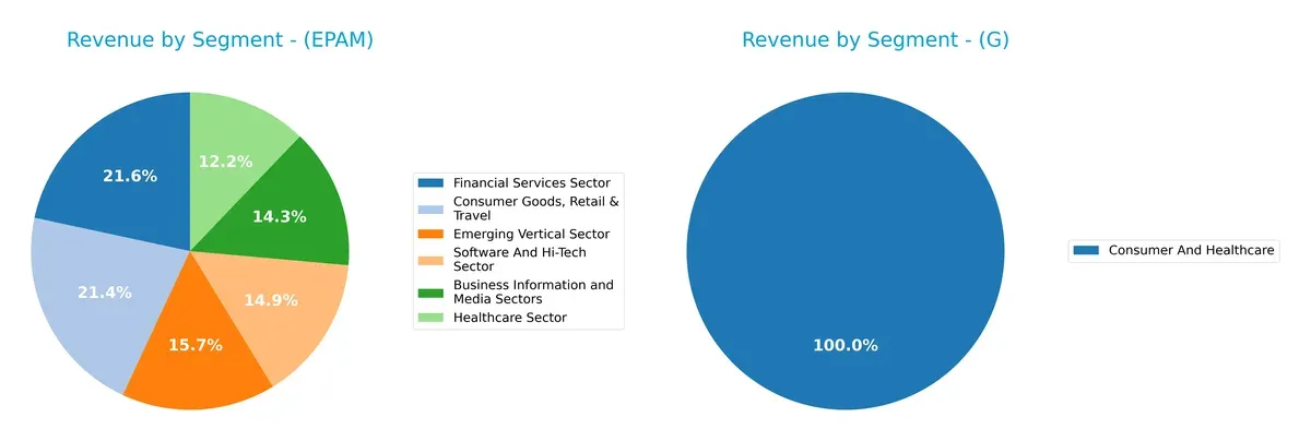 revenue by segment comparison