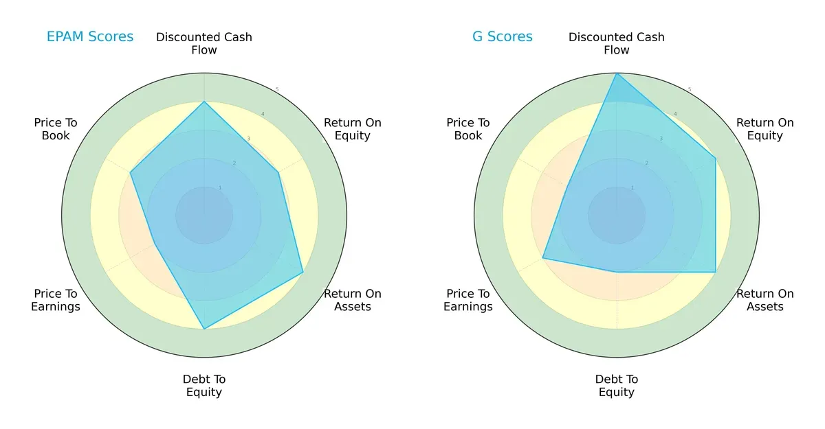 scores comparison
