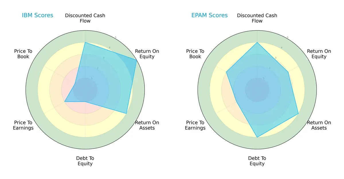 scores comparison