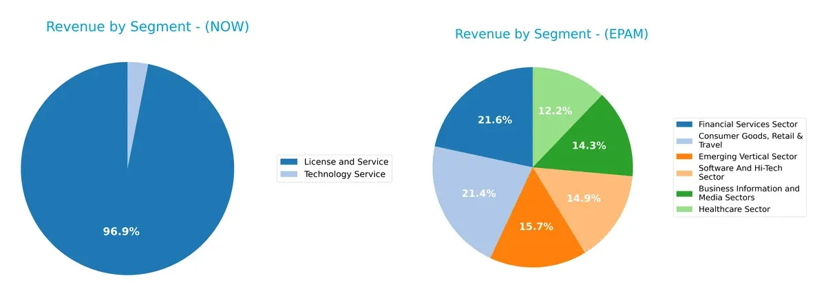 revenue by segment comparison