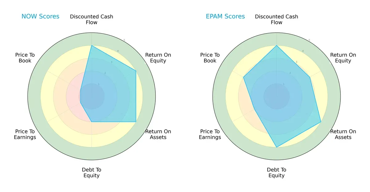 scores comparison
