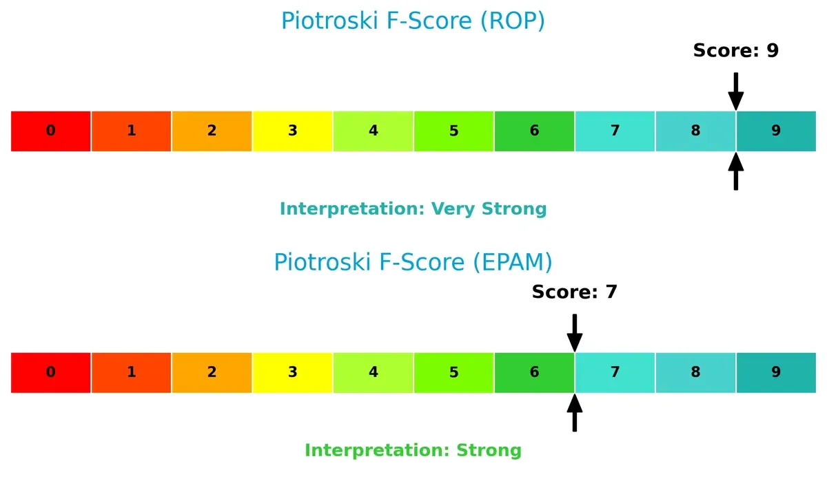 piotroski f score comparison