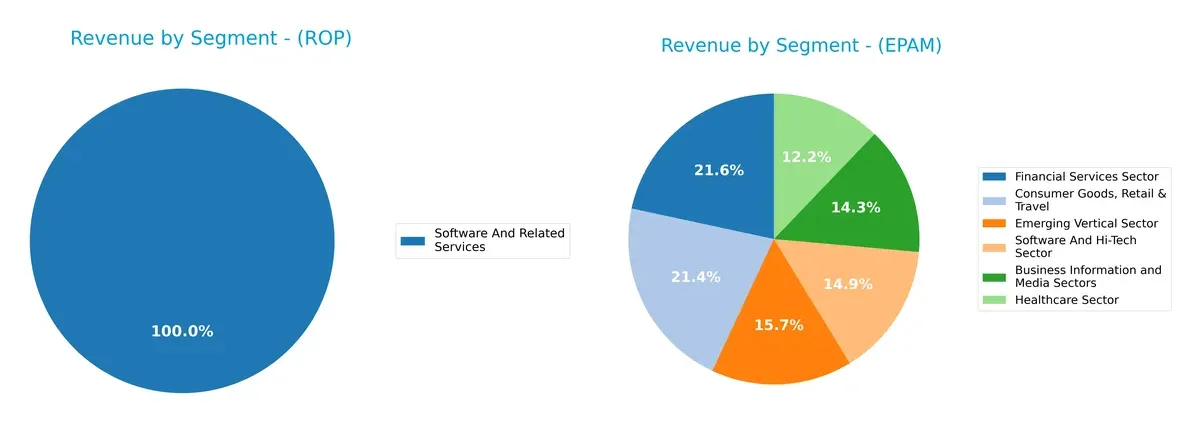 revenue by segment comparison