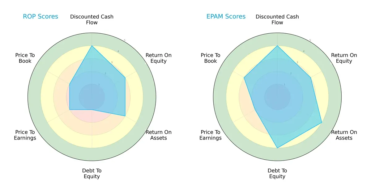 scores comparison