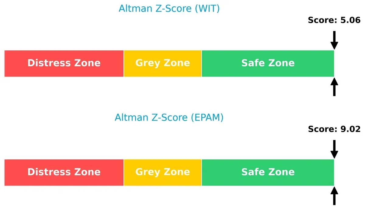 altman z score comparison