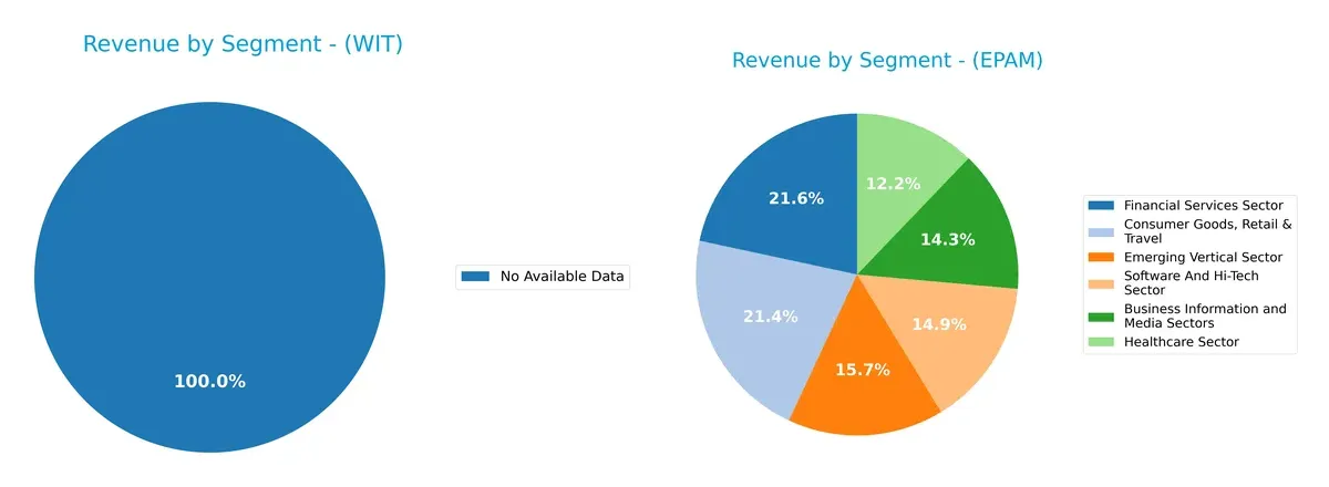 revenue by segment comparison
