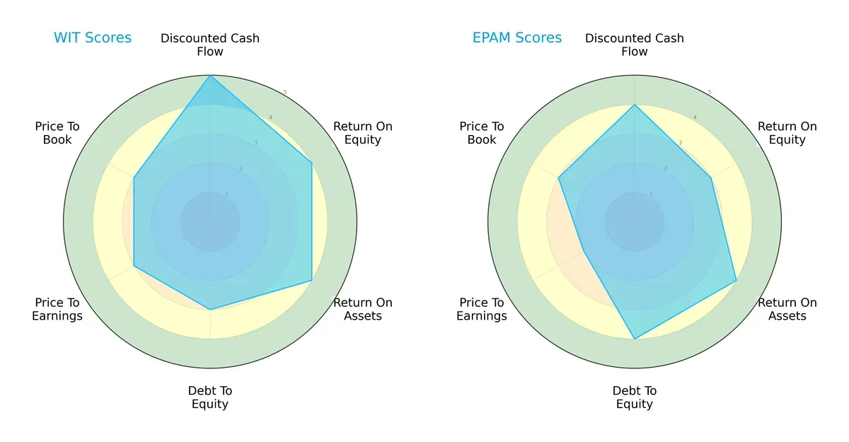 scores comparison