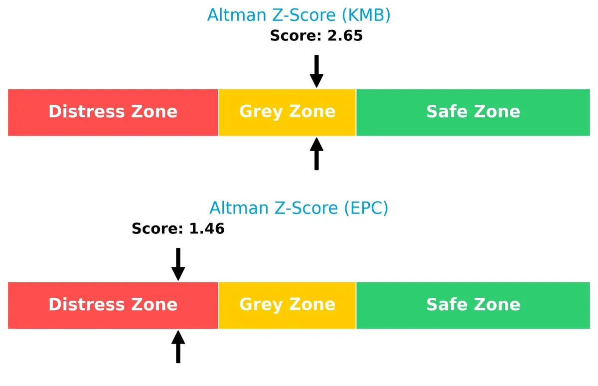 altman z score comparison