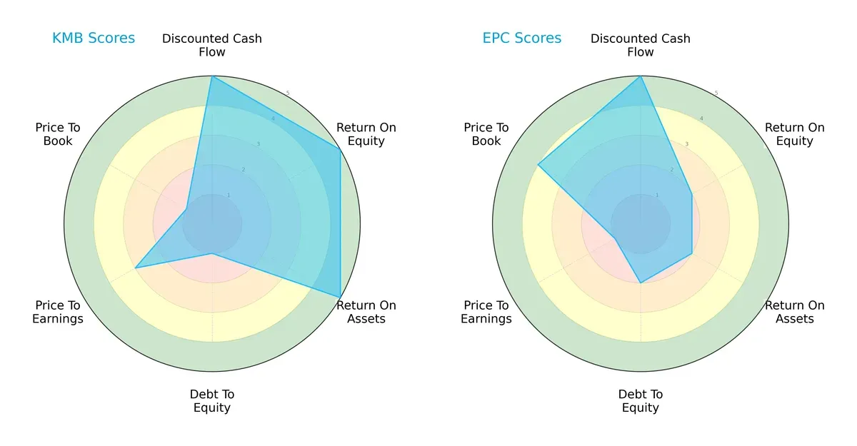 scores comparison