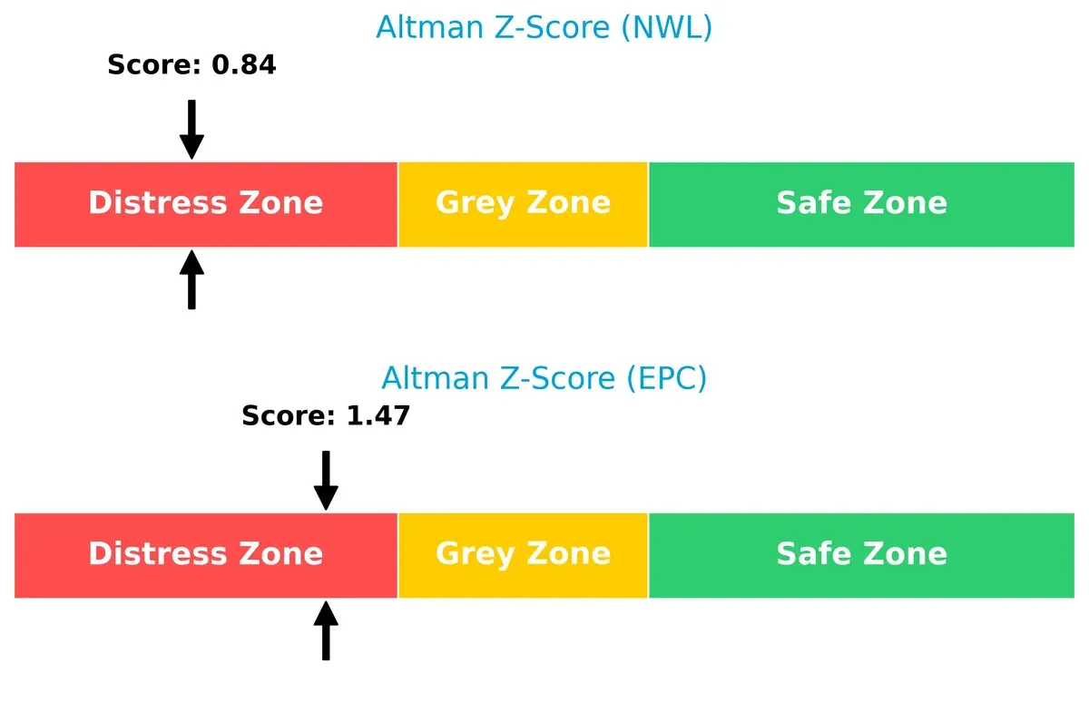 altman z score comparison