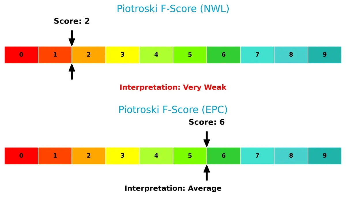 piotroski f score comparison