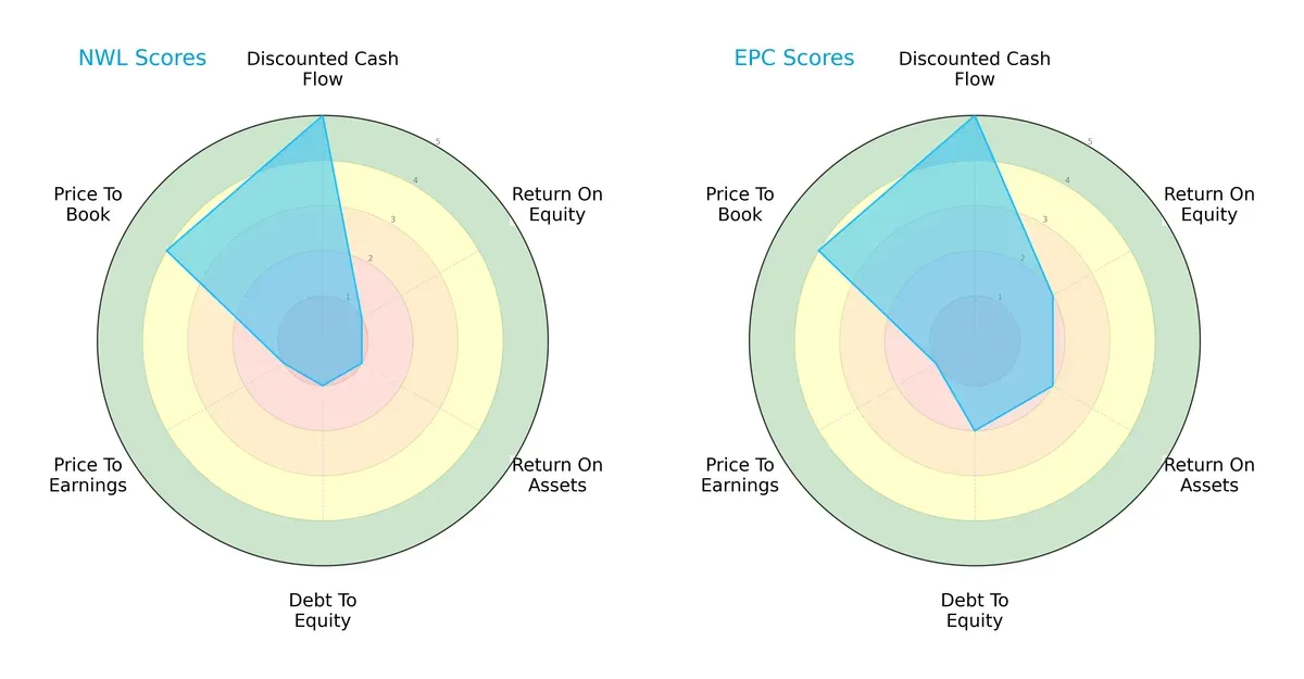 scores comparison