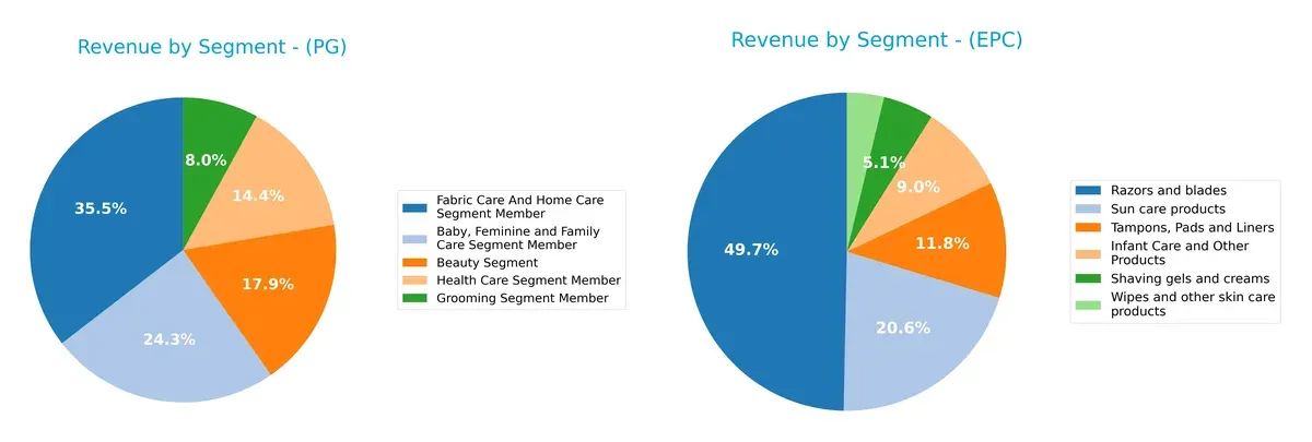 revenue by segment comparison