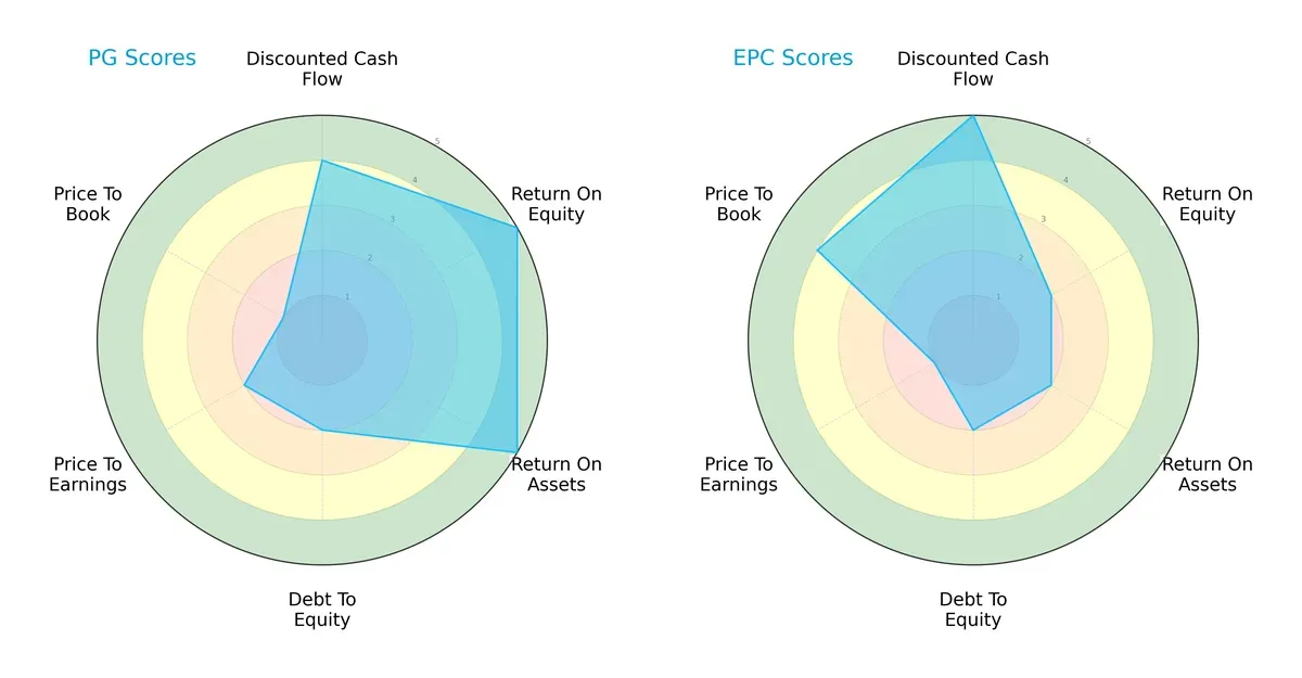 scores comparison