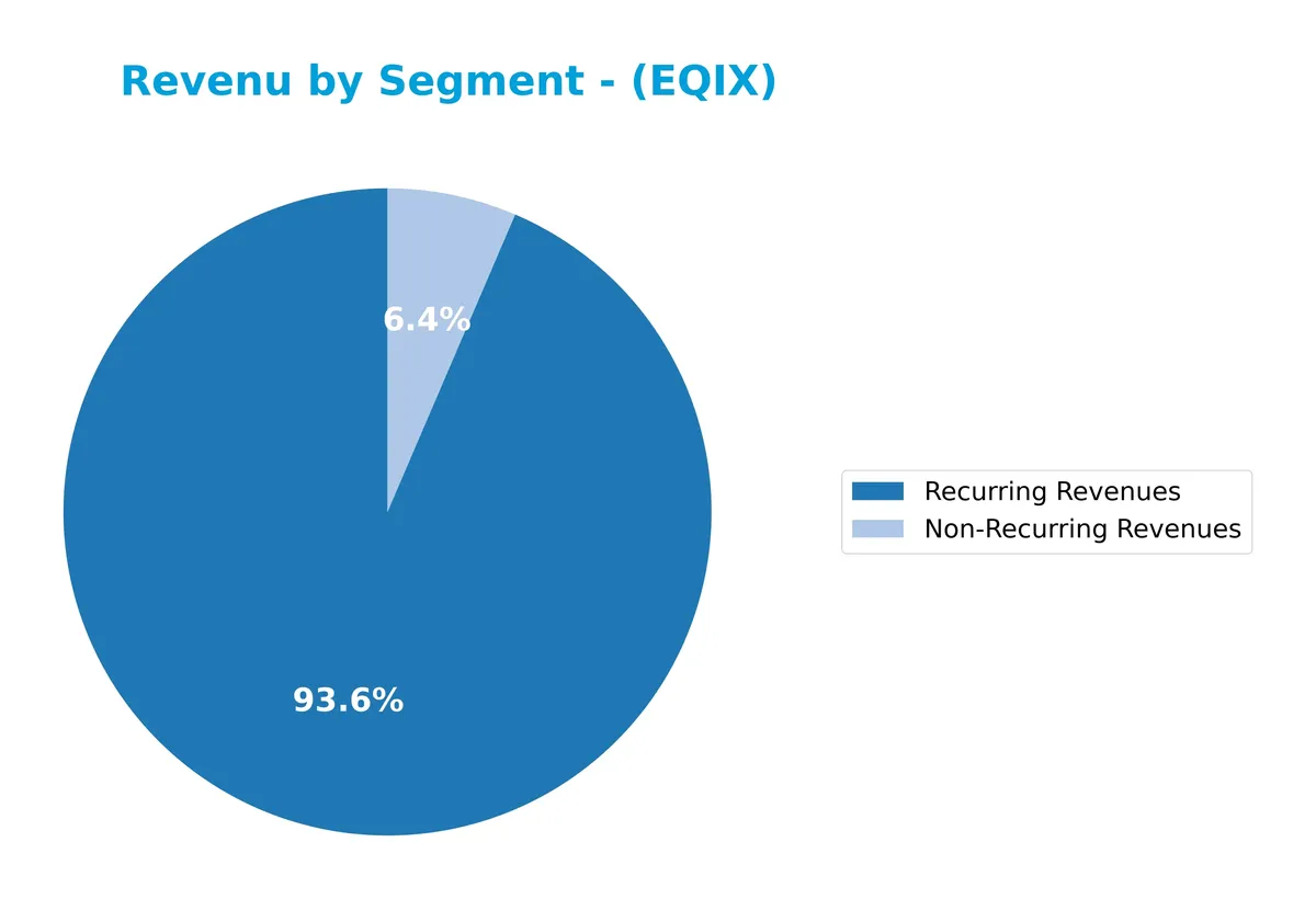 revenue by segment