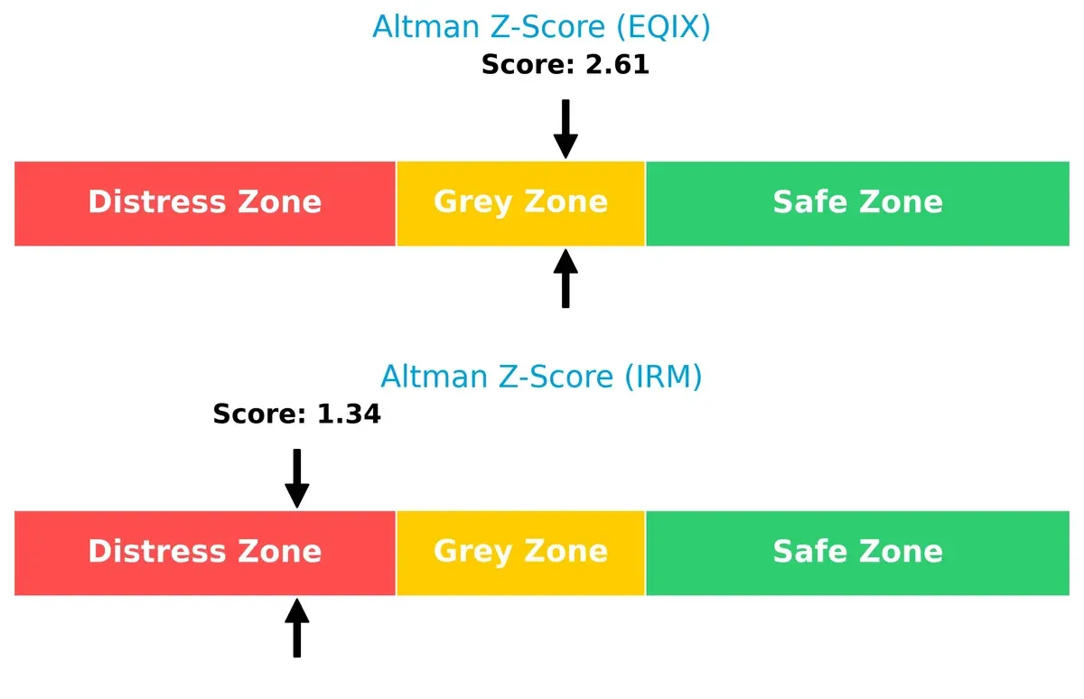 altman z score comparison