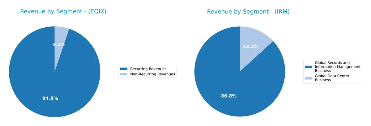 revenue by segment comparison