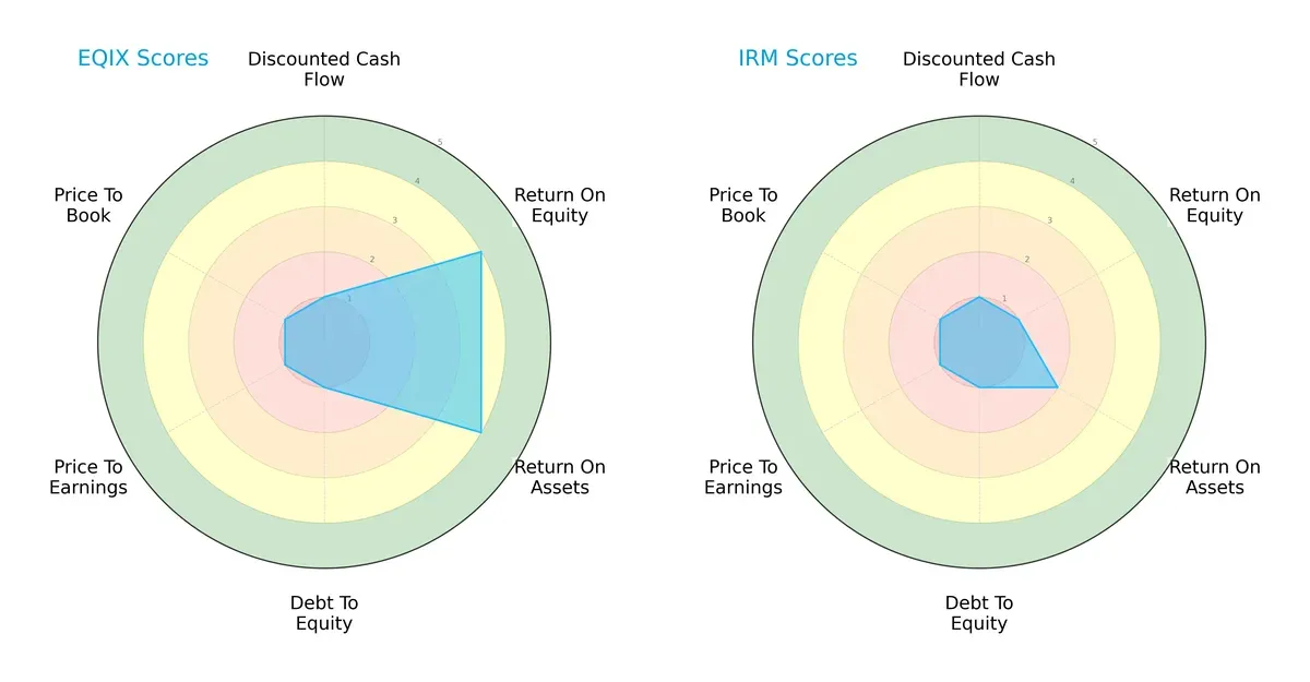 scores comparison