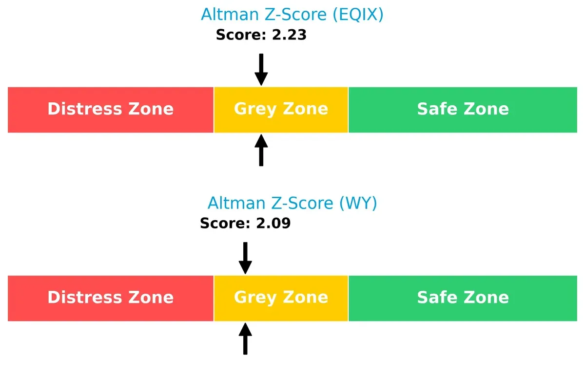 altman z score comparison