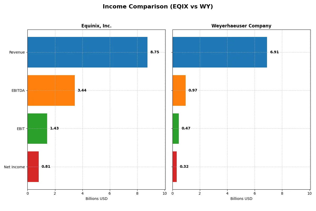 income comparison