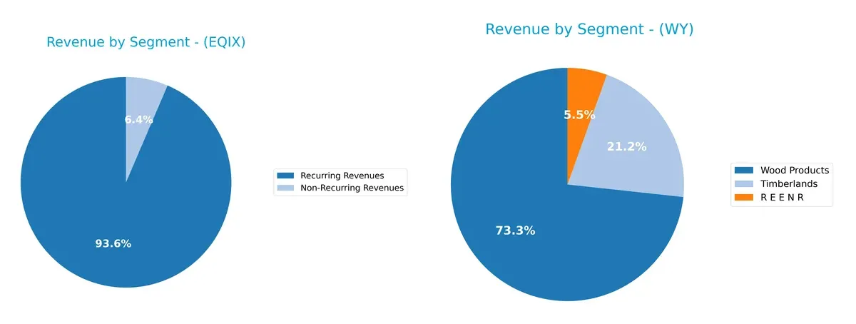 revenue by segment comparison