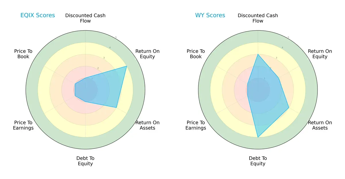 scores comparison