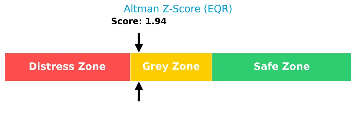 altman z score analysis