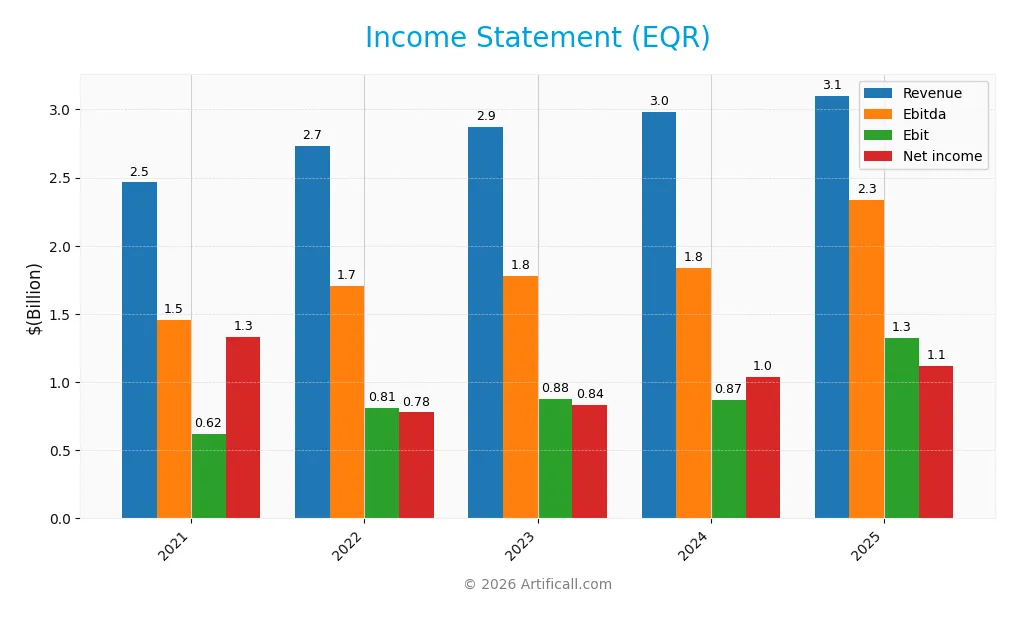 income statement