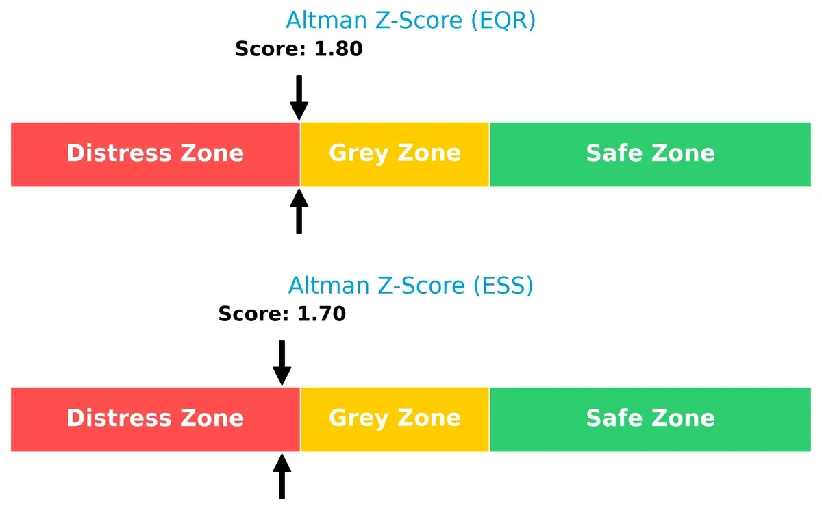 altman z score comparison